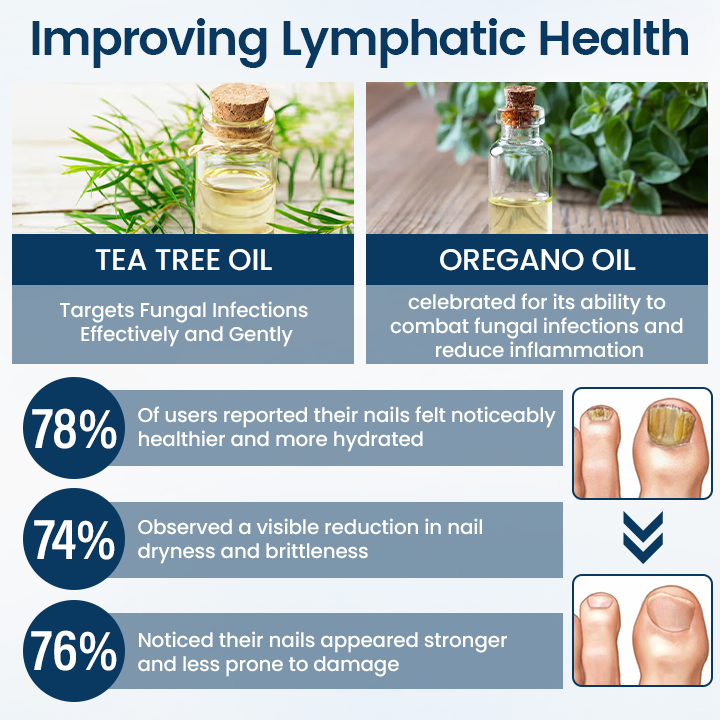 LIMITED TIME SALE OFF 60%đ„ CvreozÂźOnyxiGuard Fungal Repair Herbal Spray